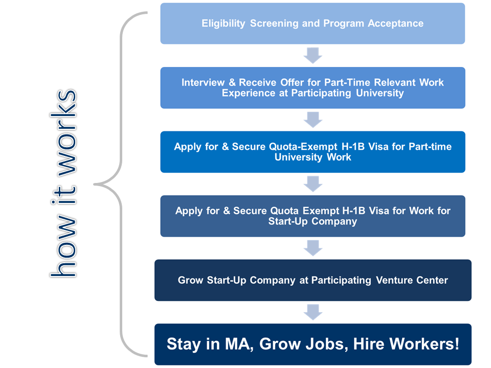 GEIR Process Graphic