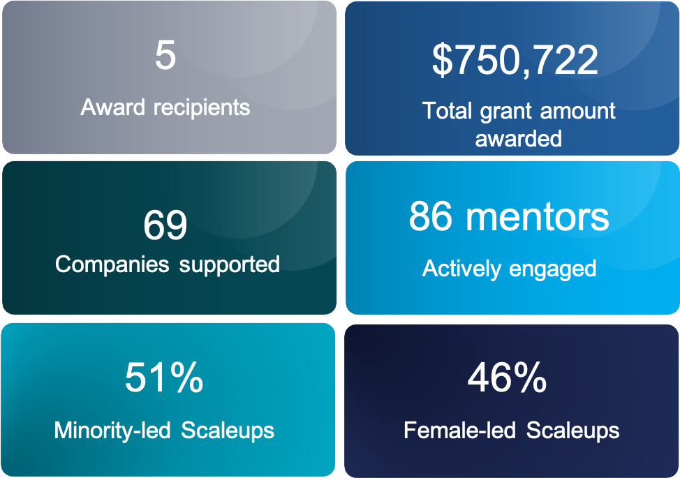 Pathways to Scale 2022 Metrics