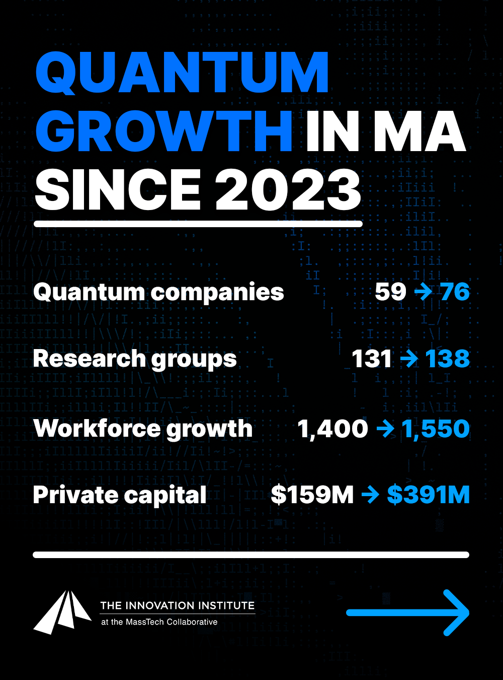 Quantum ecosystem statistics